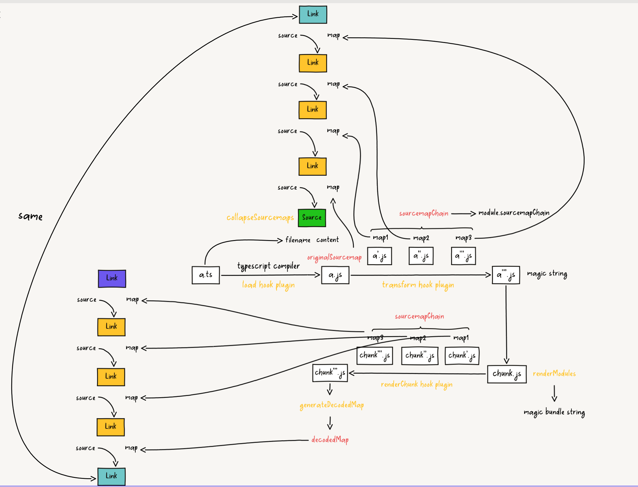 collapseSourcemaps-generate-link