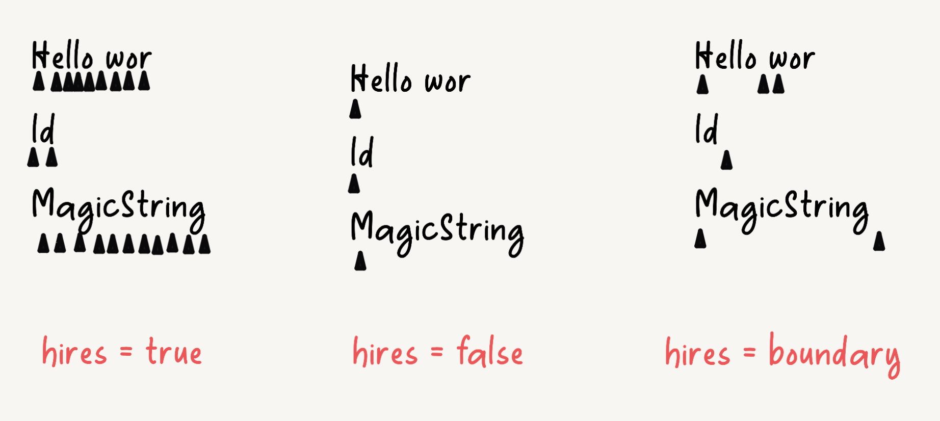 magic-string-hires.png