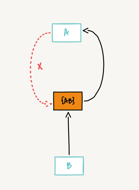 rollup entry chunk circular dependency