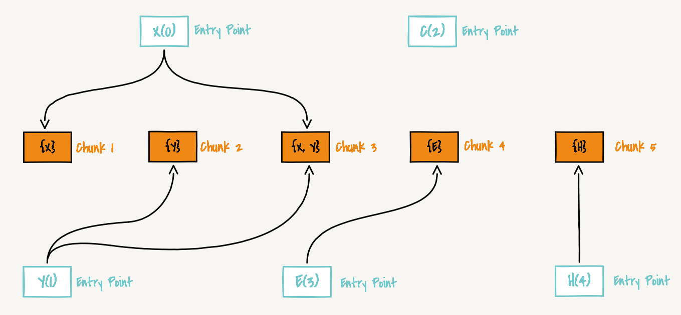 rollup entry chunk map